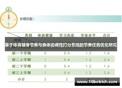 基于体育健身节奏与身体协调性打分系统的节奏任务优化研究