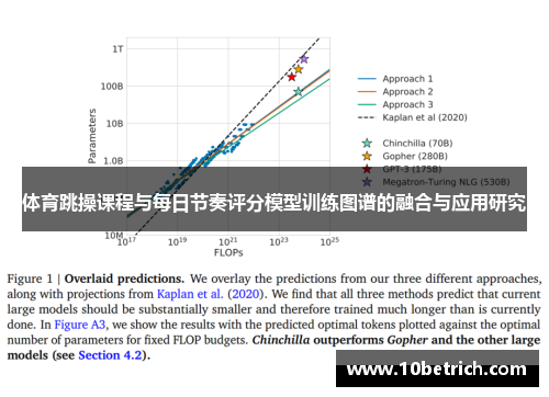 体育跳操课程与每日节奏评分模型训练图谱的融合与应用研究