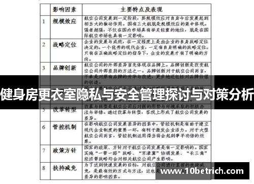 健身房更衣室隐私与安全管理探讨与对策分析