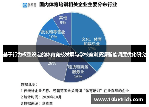 基于行为权重设定的体育竞技发展与学校竞训资源智能调度优化研究